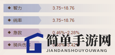 《三国志战棋版》仲尼琴属性介绍