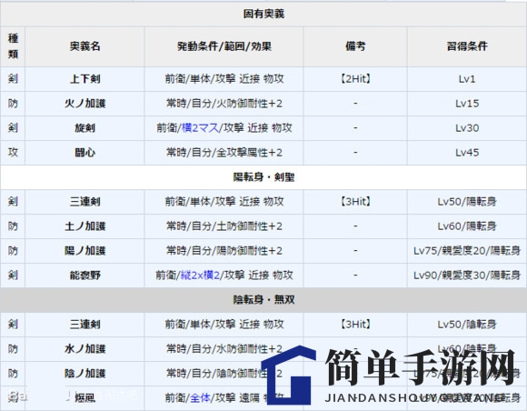 《一血万杰》大和武尊图鉴