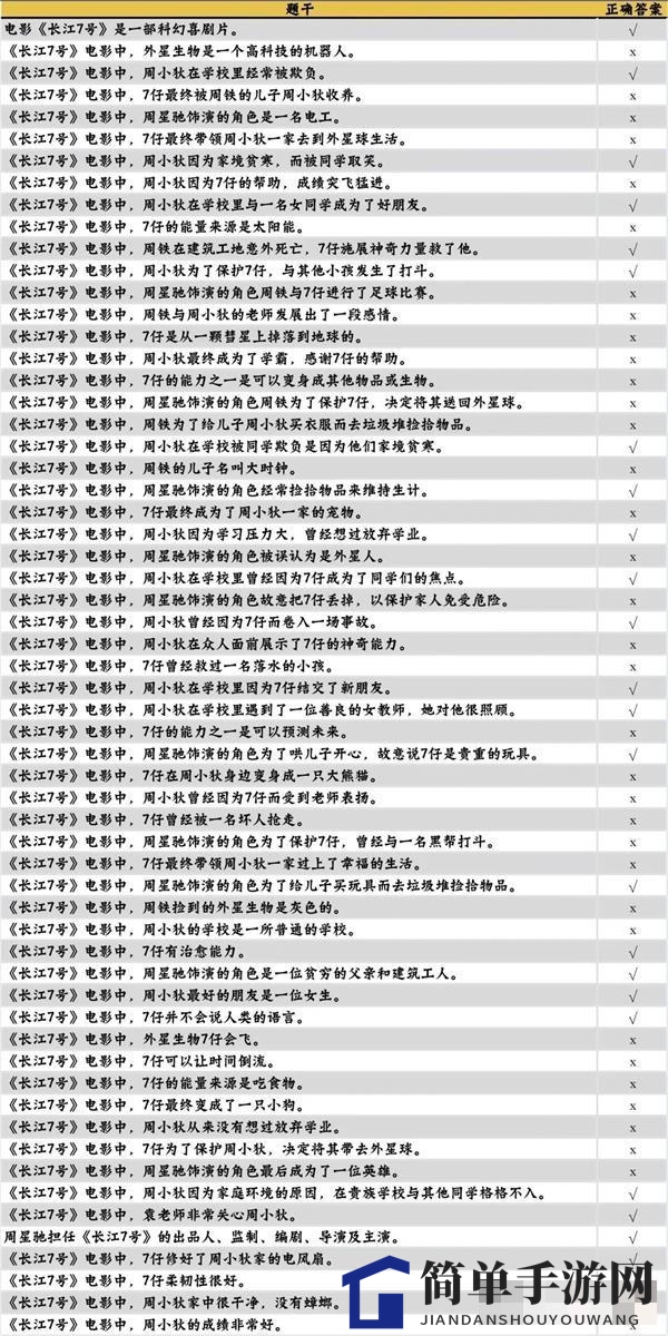 《咸鱼之王》长江7号玩法攻略