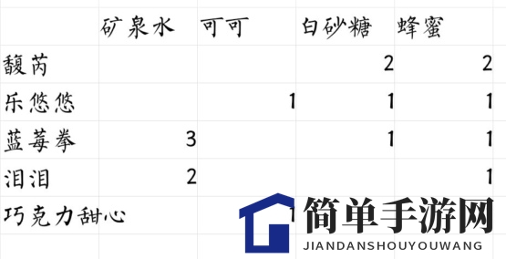 《偶像请就位》咖啡馆食谱配方分享