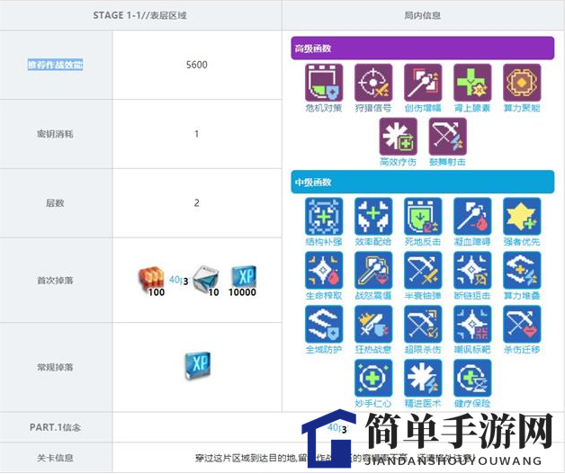 《少前：云图计划》1-1关卡掉落一览