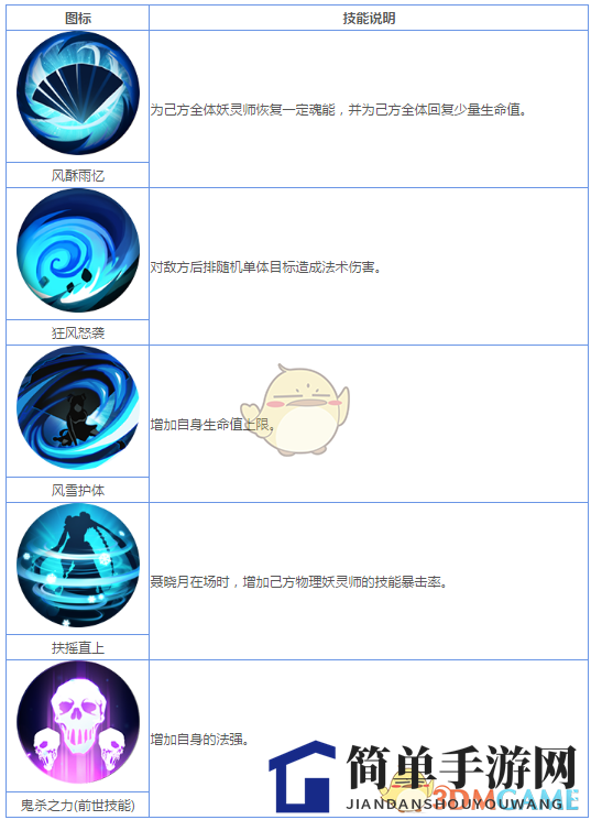 《妖神记》手游R妖灵师图鉴——聂晓月