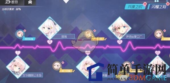 《双生视界》好感度有什么用