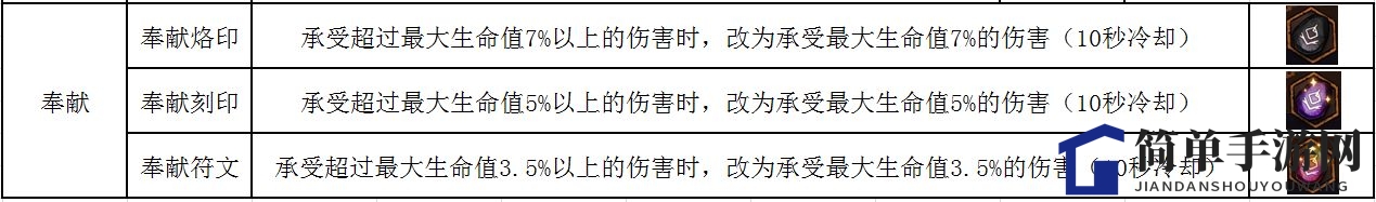 《不一样传说》符文使用方法介绍