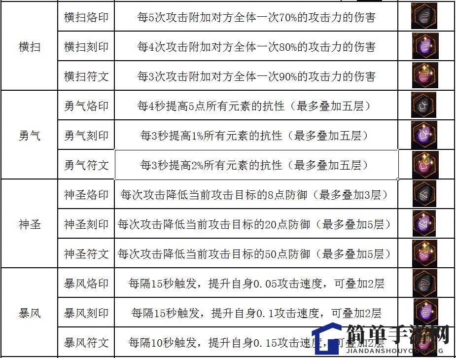 《不一样传说》符文使用方法介绍