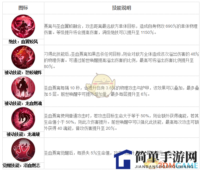 《妖神记》手游妖灵师图鉴——圣血聂离
