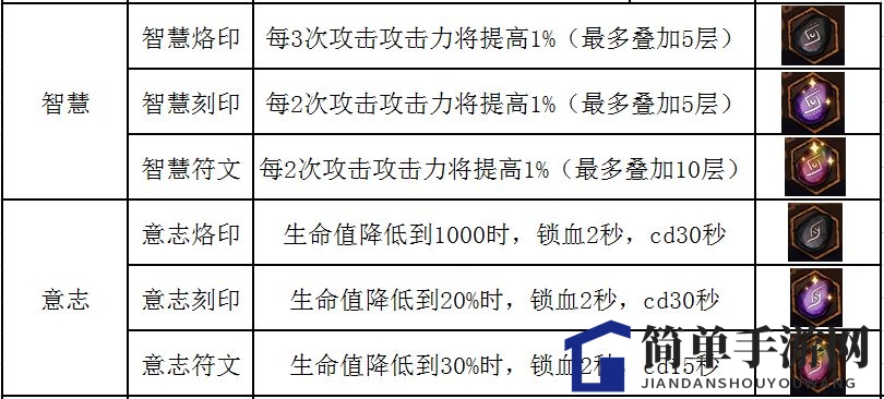 《不一样传说》符文使用方法介绍