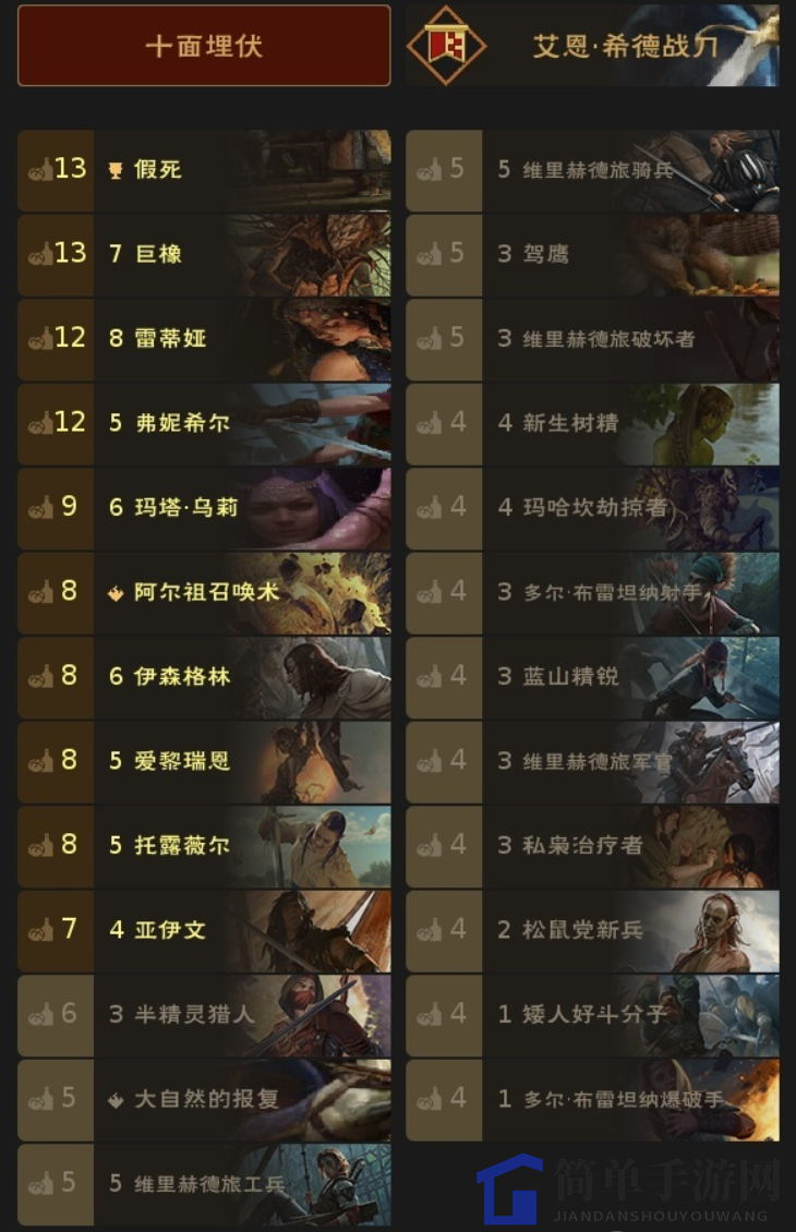 《巫师之昆特牌》铺场精灵新手卡组推荐