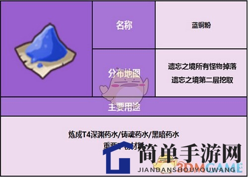 《奶块》蓝铜粉介绍