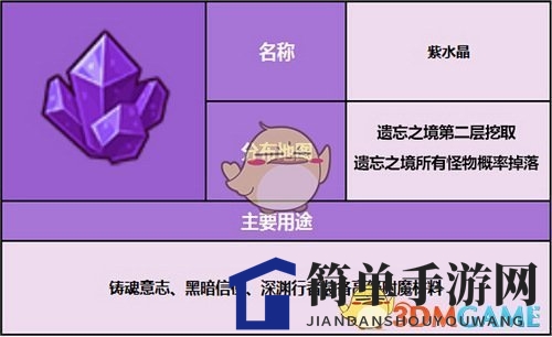 《奶块》紫水晶介绍