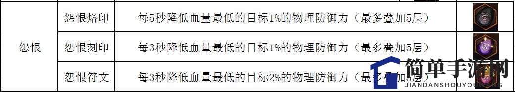 《不一样传说》符文使用方法介绍