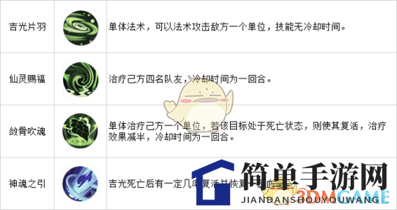 《山海异闻录》吉光简介