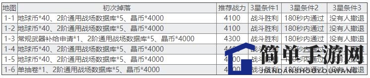 《双生视界》第一章推荐战力与掉落汇总
