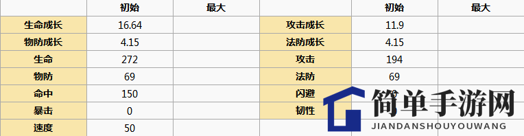 《元气封神》黑白无常图鉴解析