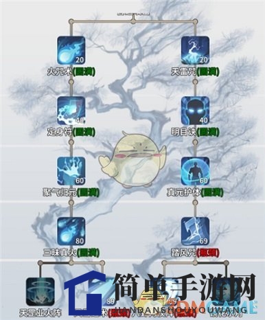 《一念逍遥》法修神通顺序介绍