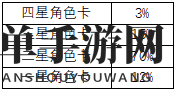 《双生视界》抽卡概率、保底公示