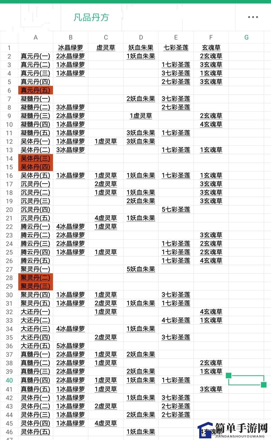 《以仙之名》炼丹秘籍：揭秘珍稀丹方，探索修仙奥秘