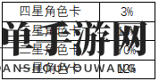 《双生视界》抽卡概率、保底公示