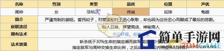 《元气封神》闻仲图鉴解析：输出法师血量越低伤害越爆表