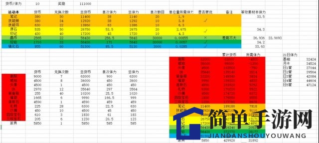 《四叶草剧场》血色古堡兑换秘籍全解析，攻略攻略攻略