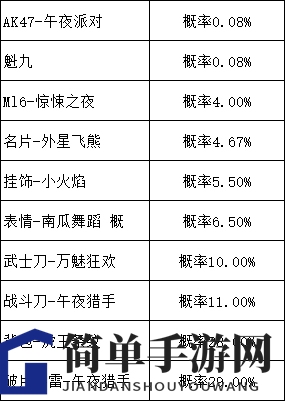 《使命召唤手游》午夜派对转盘价格介绍