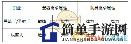 《奇迹大陆》弓箭手：远程猎手秘技解析，战力升级攻略