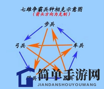 《七雄争霸》五大兵种详解：步兵坚不可摧，弓兵远程制胜