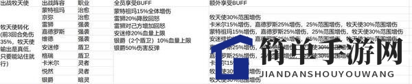 《寻光之旅》平民阵容攻略：打造无敌阵容轻松通关