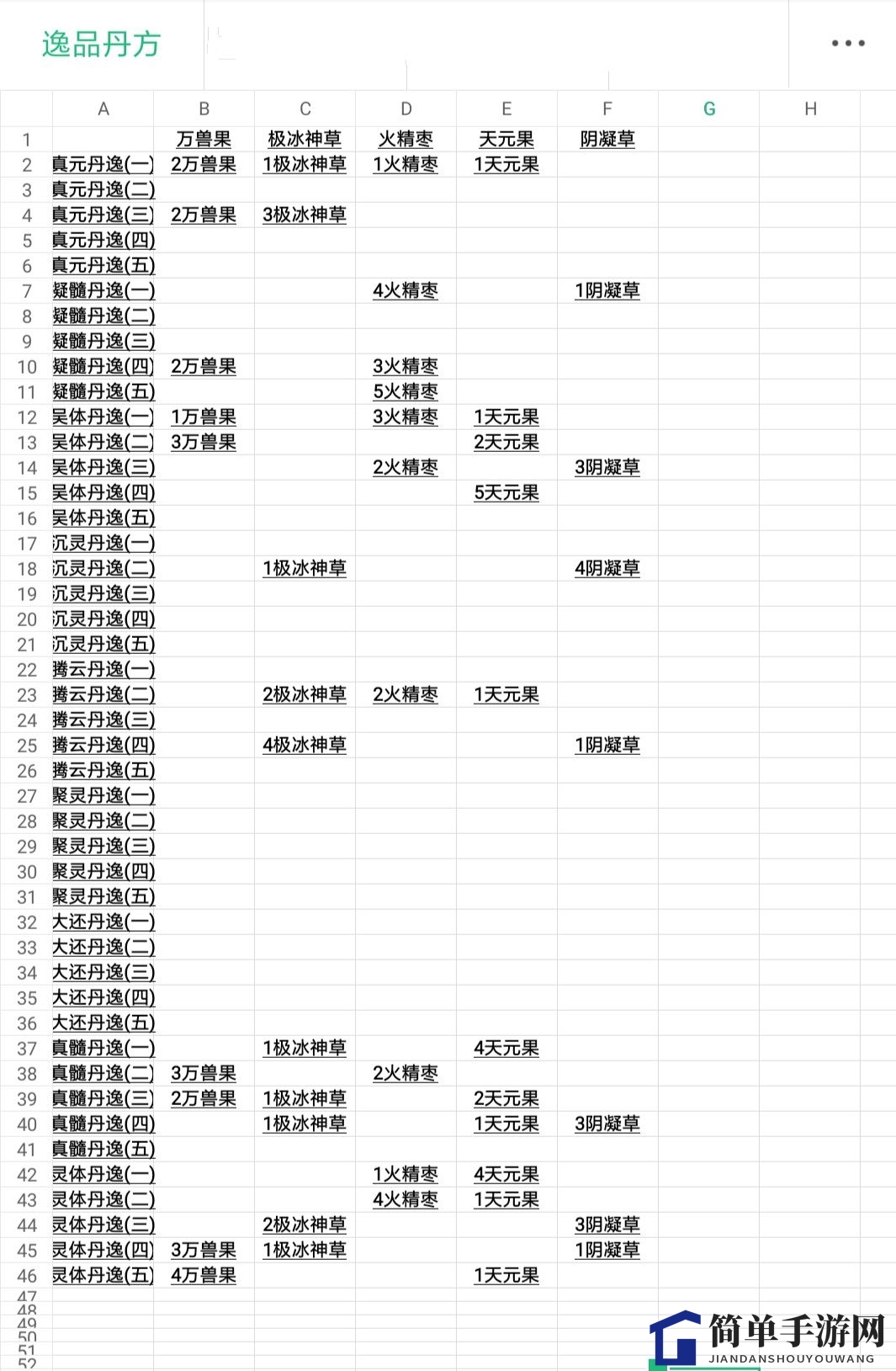 《以仙之名》丹方配方大全