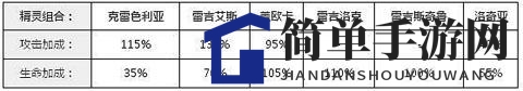 《去吧皮卡丘》六星宠物战队搭配攻略