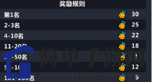 《佣兵地下城》竞技系统玩法攻略