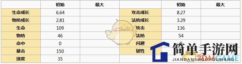 《元气封神》韩非子图鉴揭秘