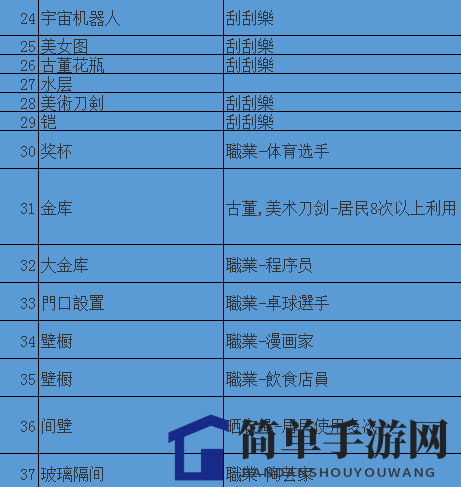 《住宅梦物语》文化类家具出现条件介绍