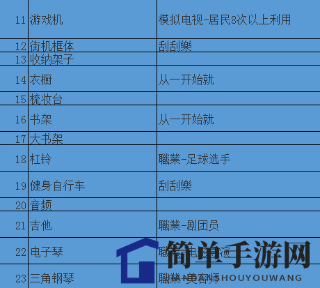 《住宅梦物语》文化类家具出现条件介绍