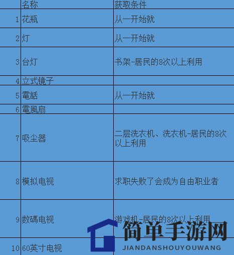 《住宅梦物语》手游揭秘：文化家具获取条件大公开，玩家期待新玩法
