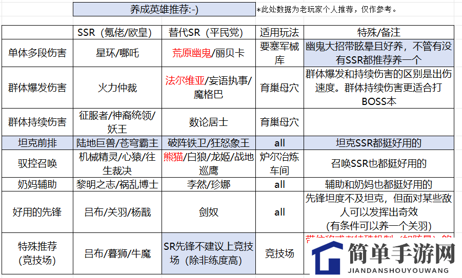 《星际52区》新手每日任务清单及开荒流程