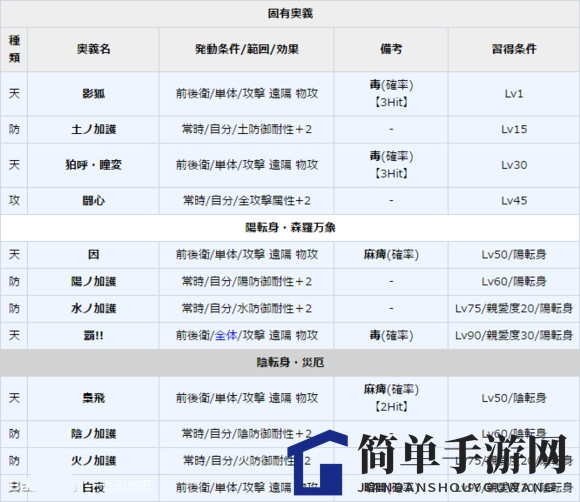 《一血万杰》须佐之男图鉴介绍