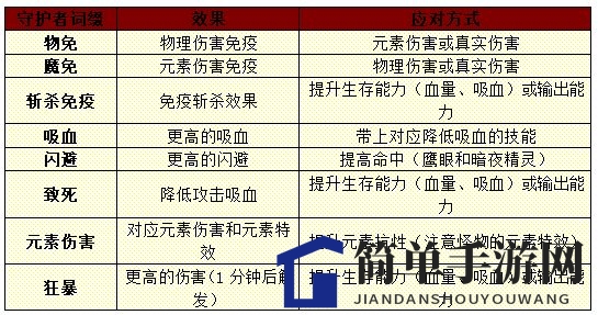 《小小勇者》天梯玩法揭秘