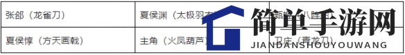 《少年三国志2》魏国顶级阵容攻略